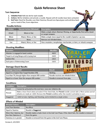 Trailer Park Warlords of the Apocalypse - Reference Sheet - PDF